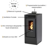 Paket Pelletofen MARINA 14 kW – Bild 6