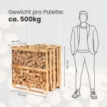 LKW Ladung Kaminholz Buche – Bild 3